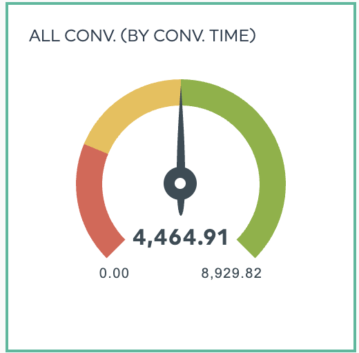 widgets de manómetros