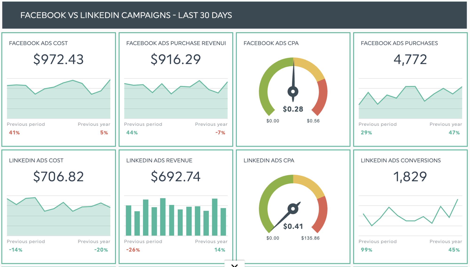 plantilla de informe de publicidad digital