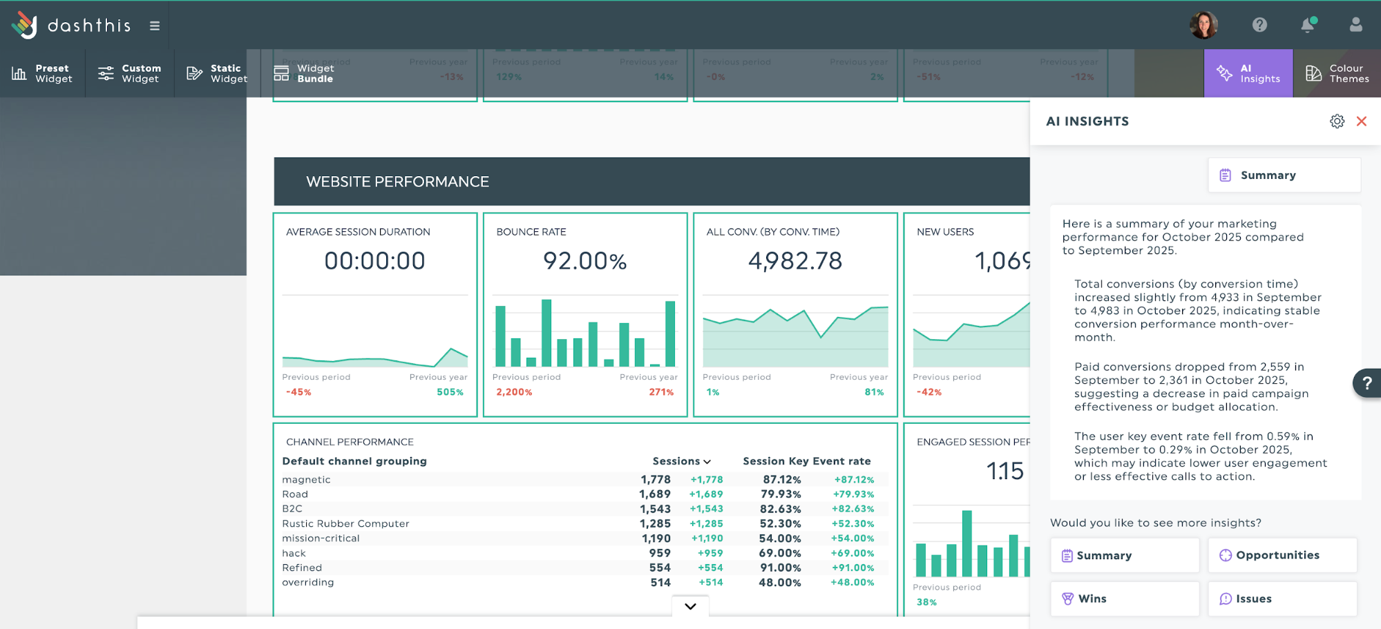 perspectivas de la ai