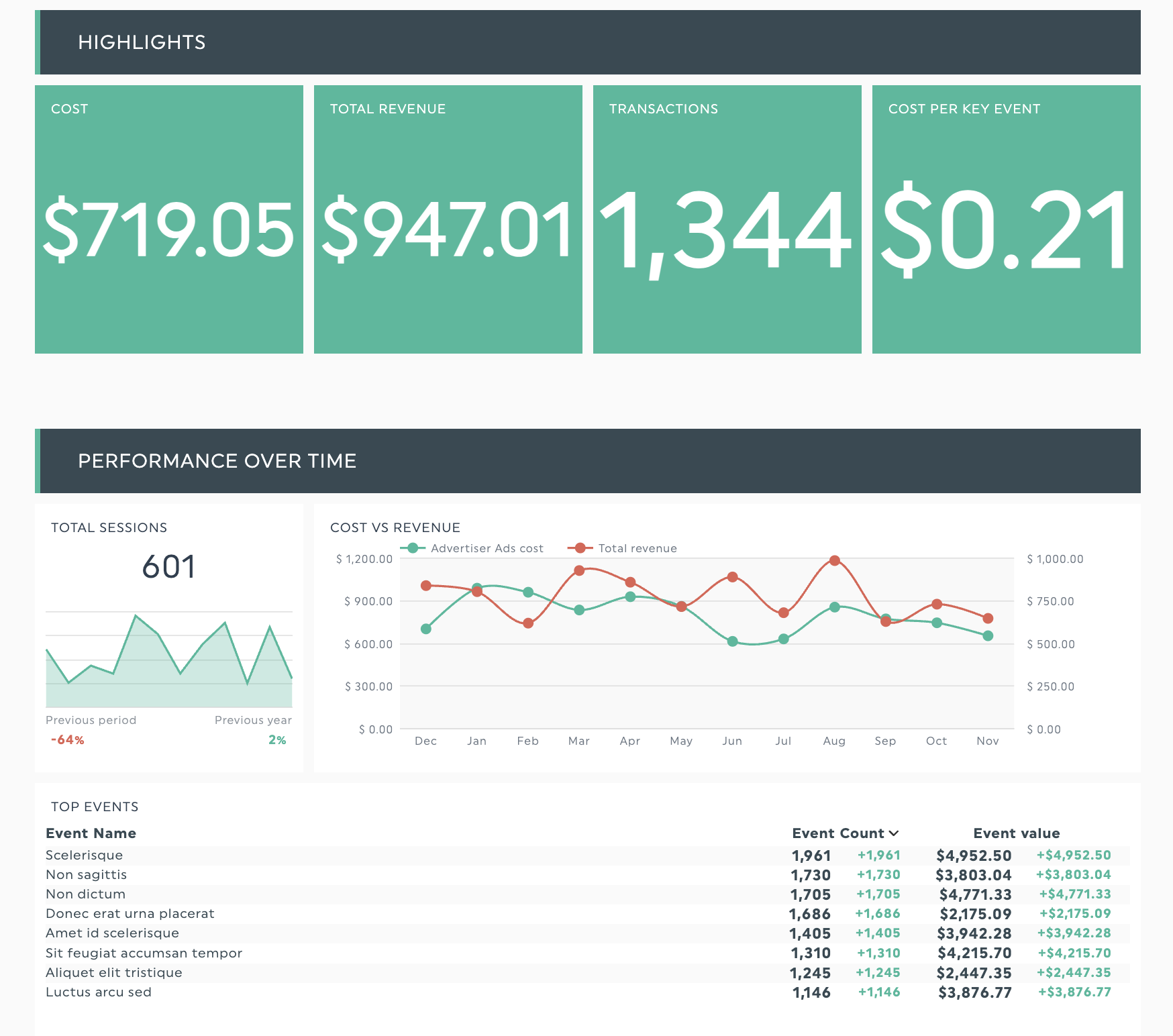 dashboard ejecutivo