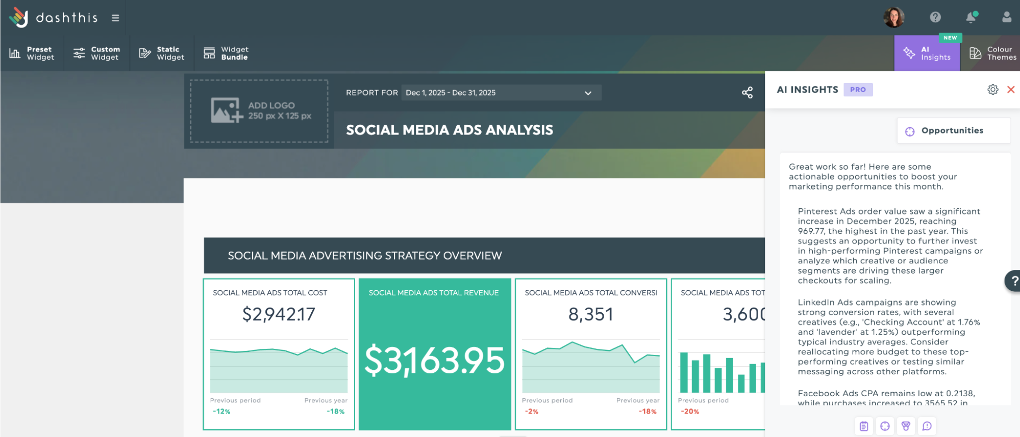 perspectivas de la ai