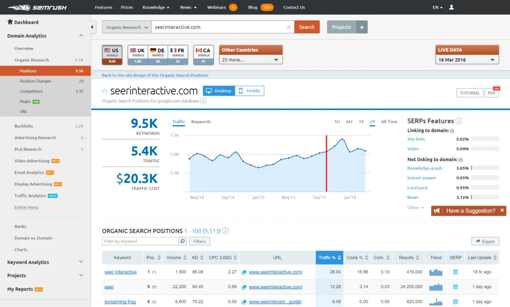 Informe de seguimiento de posiciones de Semrush que muestra los cambios diarios en el posicionamiento