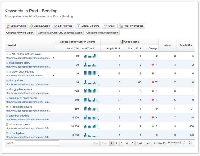 dashboard de visibilidad de Conductor dashboard el SEO empresarial