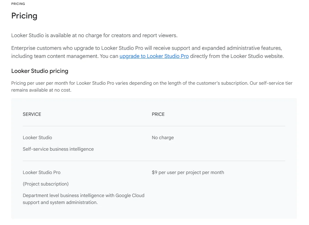Tabla sobre el modelo de precios de Google Looker Studio, consultada en febrero de 2026