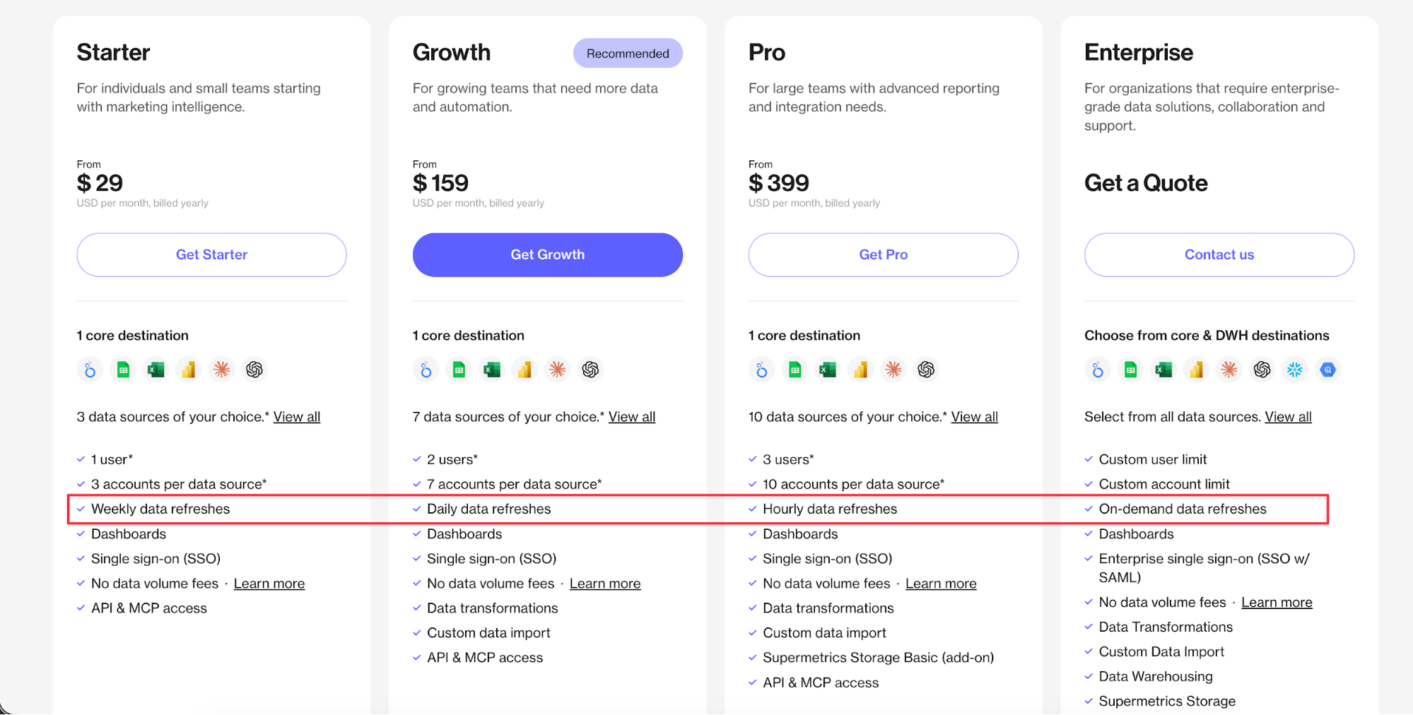 Precios de Supermetrics