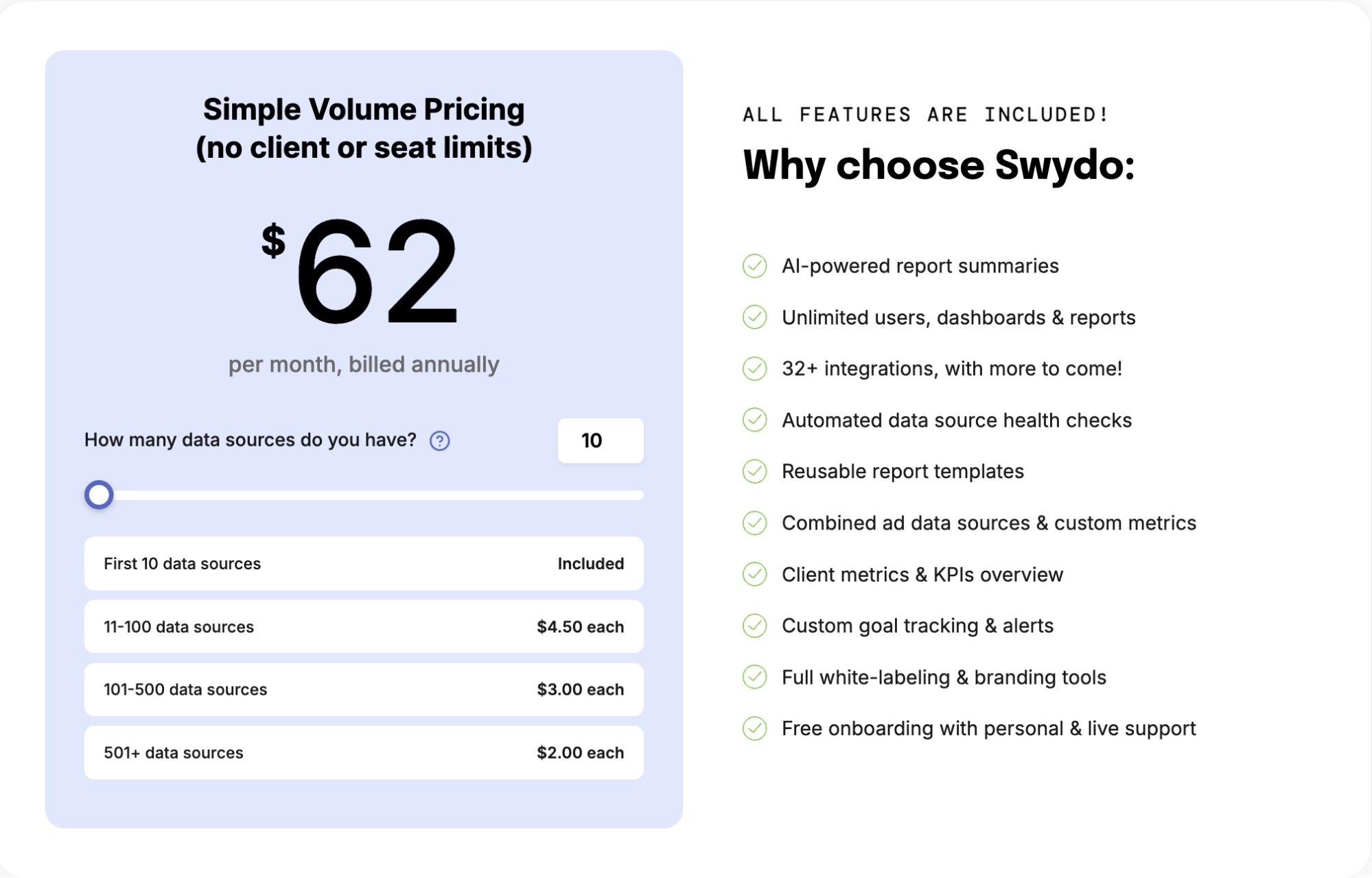 Tabla sobre el modelo de precios de Swydo, consultada en marzo de 2026