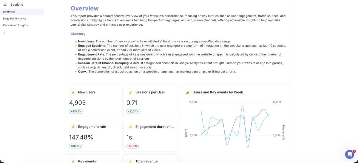 Un informe de GA4 que utiliza las plantillas prediseñadas de Swydo.