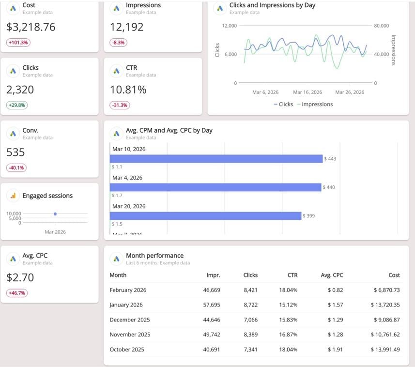 Tipos de widgets de Swydo