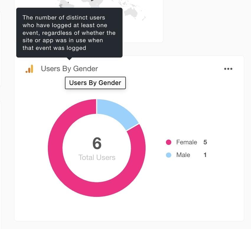 widgets de usuario en la analítica de la agencia