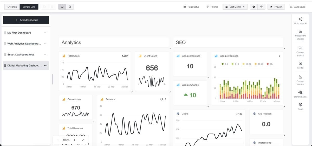 dashboard de análisis de la agencia