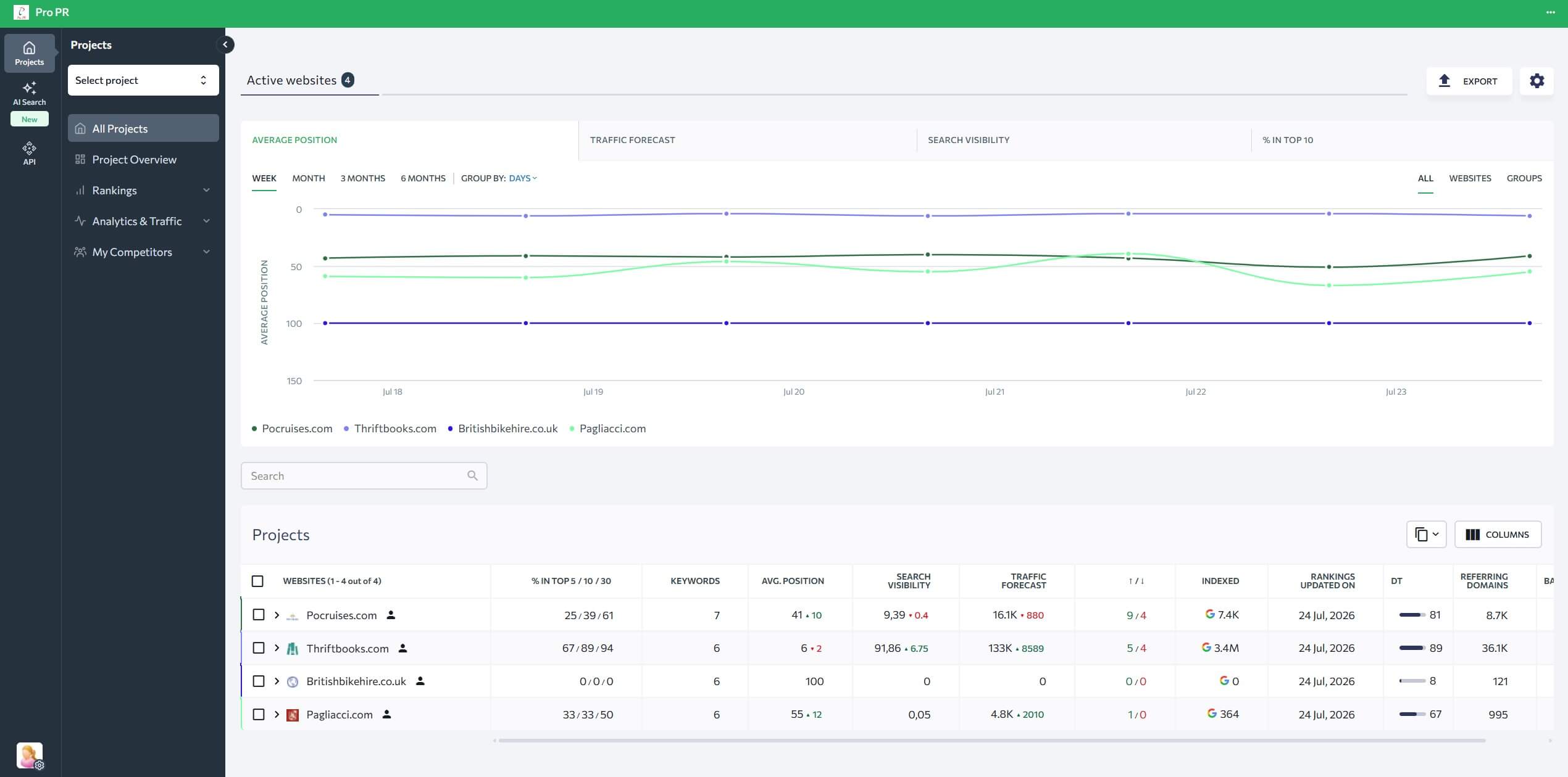 plataforma de posicionamiento SEO de marca blanca