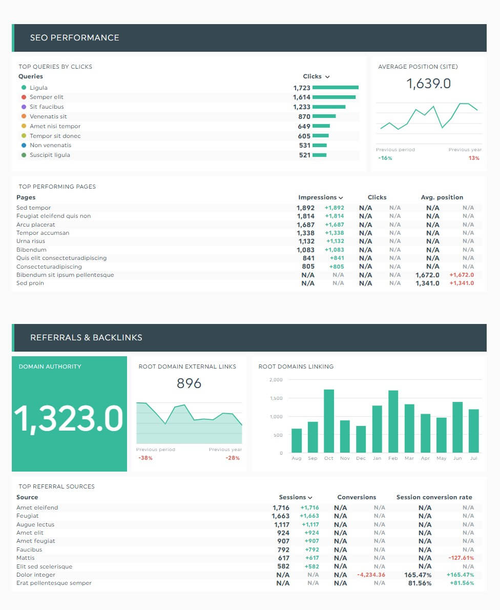 Informe de marketing SEO de marca blanca