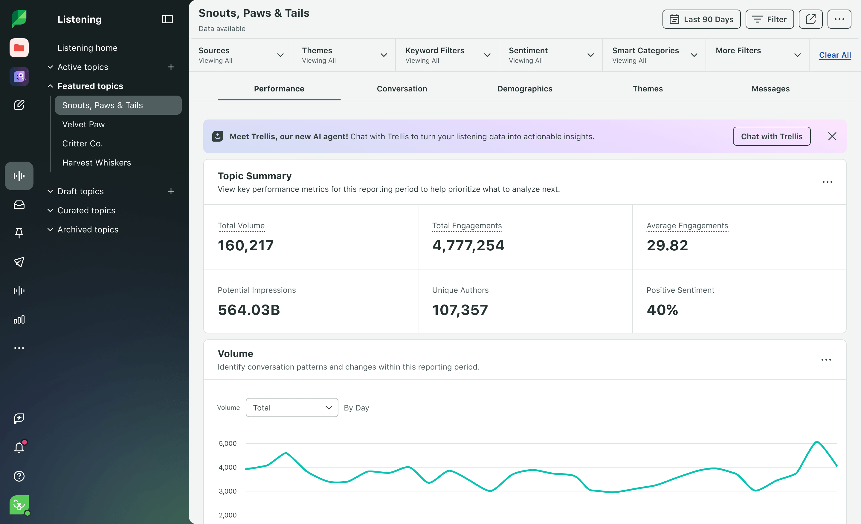 Anuncios de LinkedIn en Sprout Social