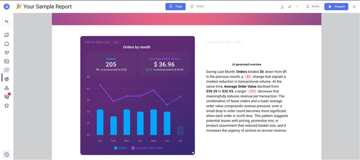 informe de Databox