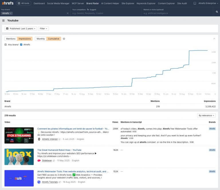 herramientas de análisis de YouTube, Ahrefs