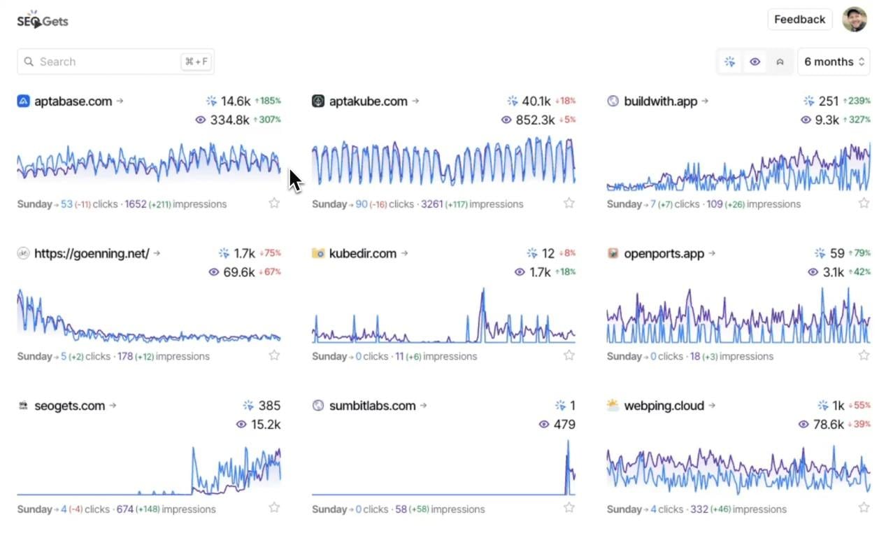 El SEO consigue